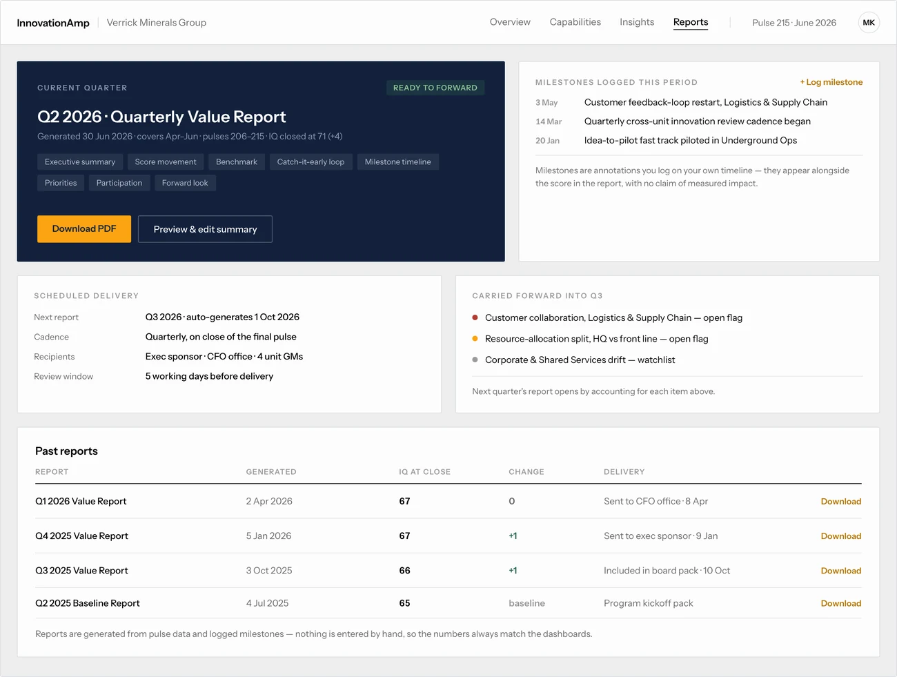 Reports hub with the Q2 2026 quarterly value report ready to forward, milestones logged this period, scheduled delivery, and past reports with delivery history